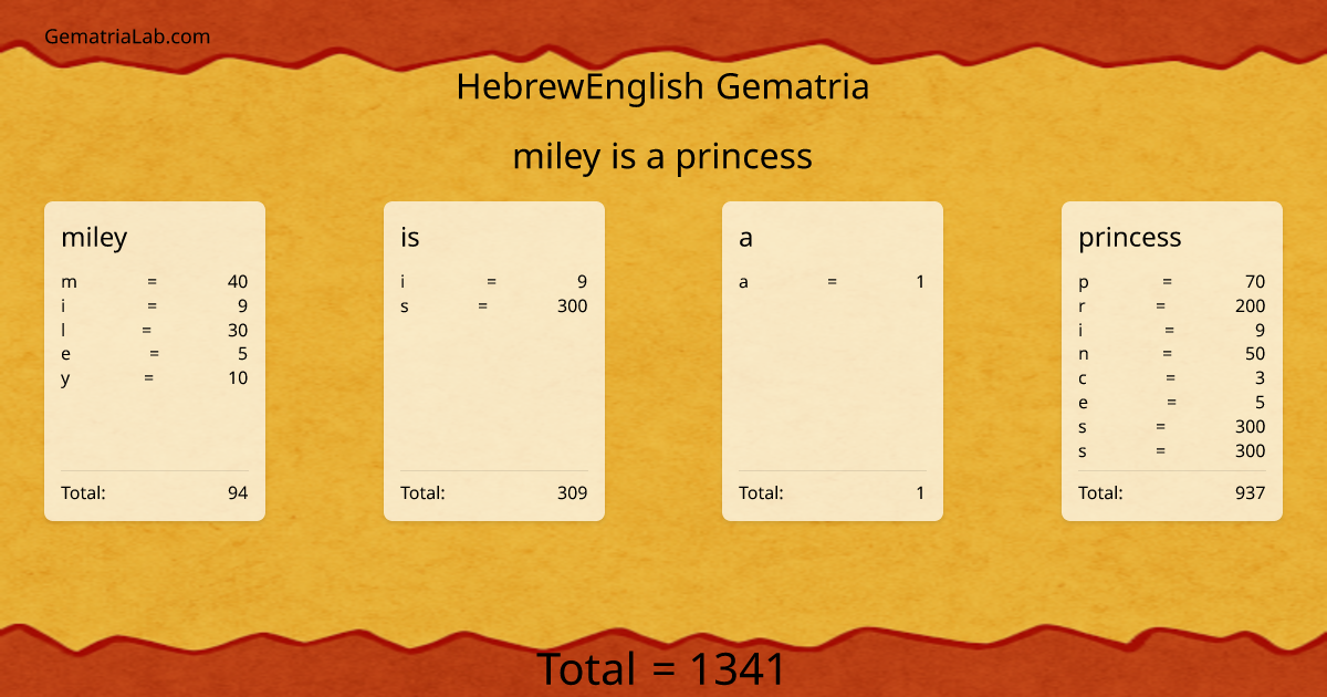 miley is a princess in hebrewEnglish Gematria